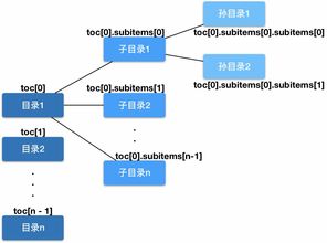 如何开发高质量的web阅读产品