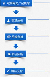 网站项目建设流程