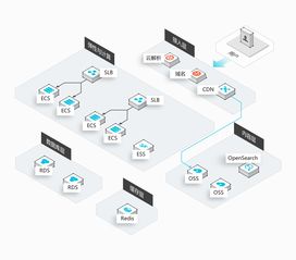 网站开发公司