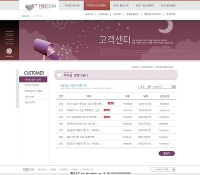 企业网页模板在网页开发中的关键作用