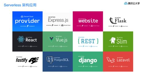 Serverless实战 架构揭秘与静态网站部署